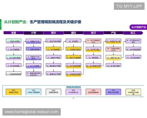赛事组织流程从经验驱动向算法引导转型 确保了调度效率倍增