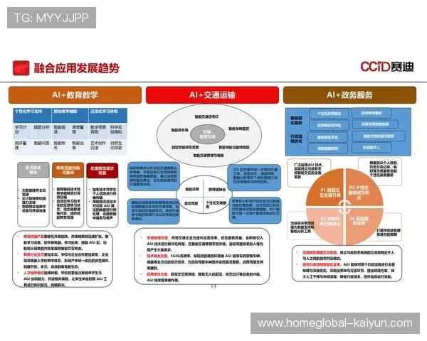 数据分析与人工智能辅助决策，精细化换人时机成新趋势
